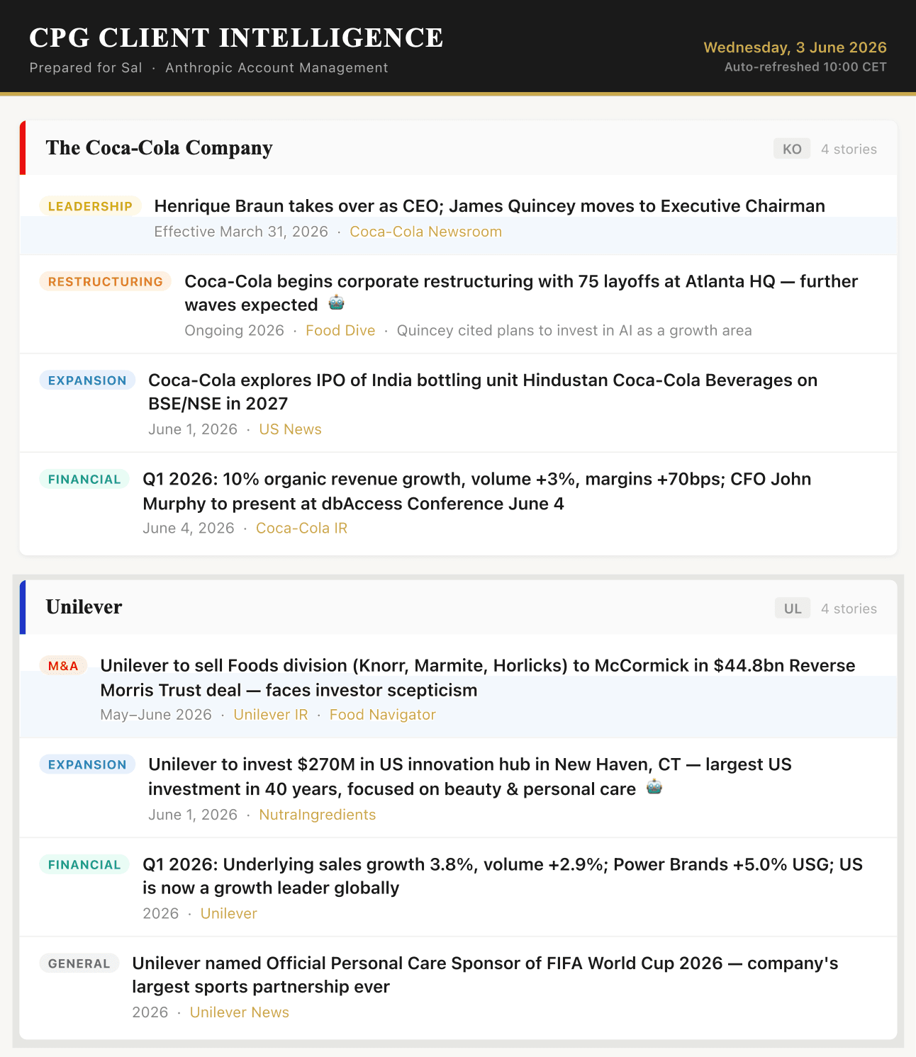 CPG Client Intelligence briefing